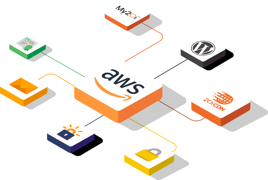 AWS graphic