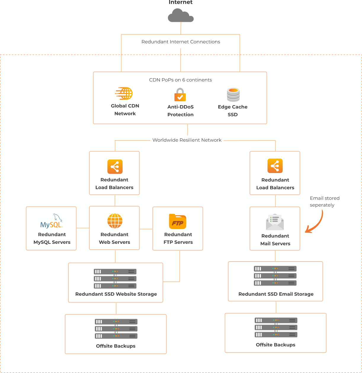 Platform Graphic