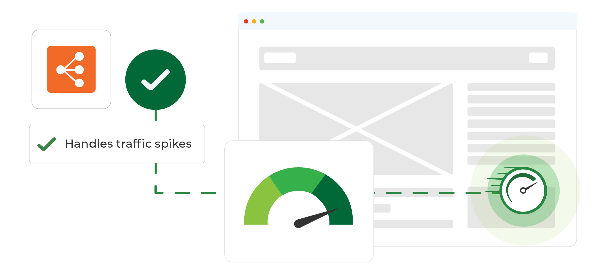 Autoscaling Cloud Hosting