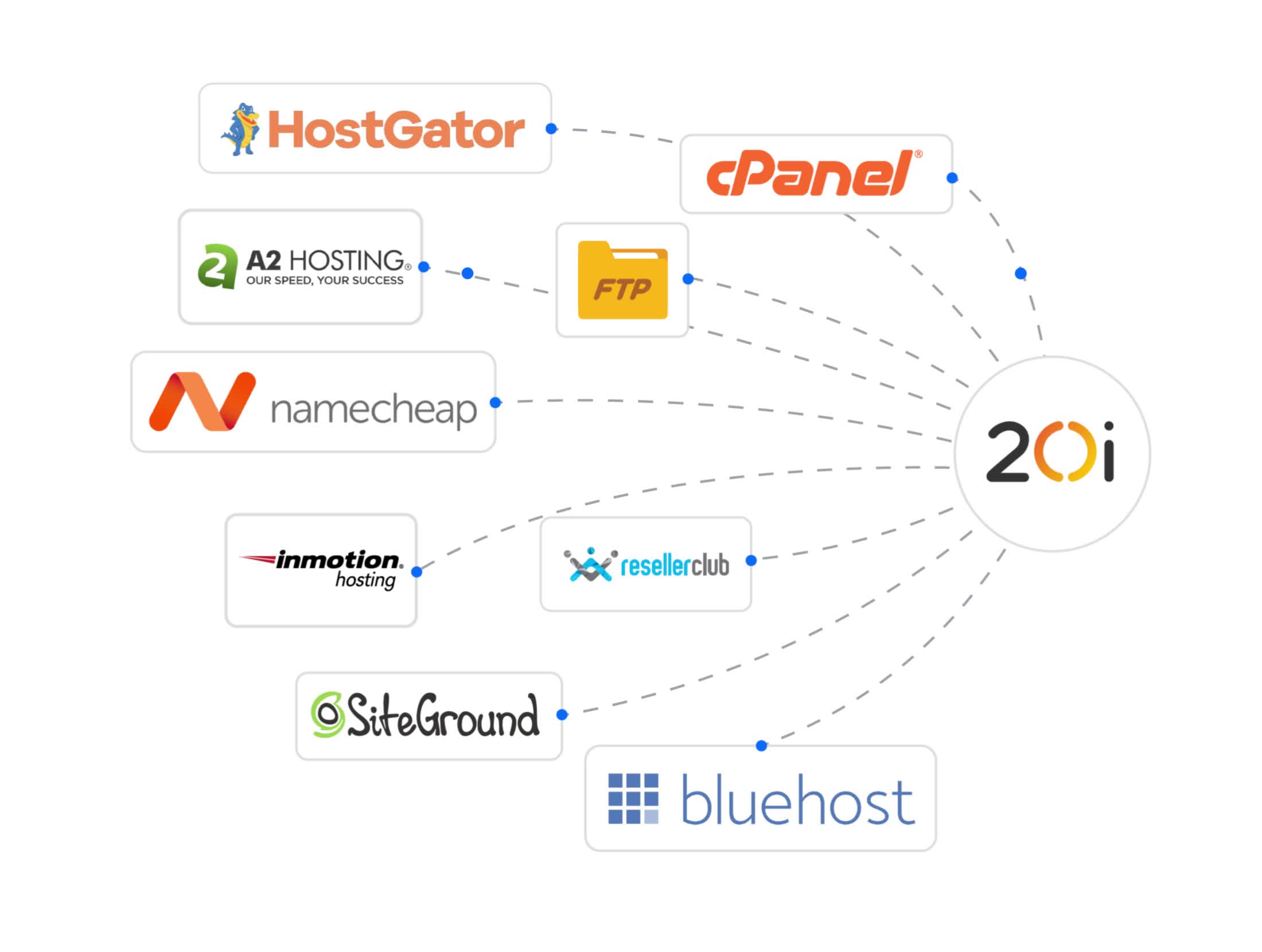 Migrate from multiple platforms