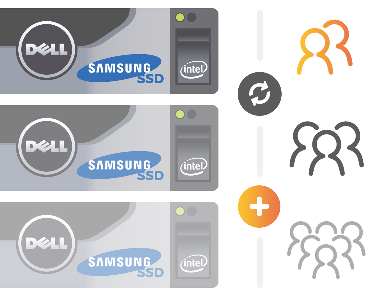 Advanced technology that keeps your site online