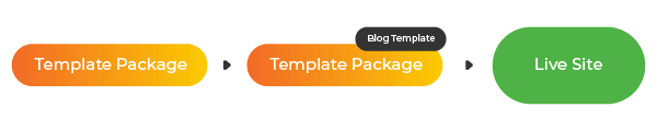 Template packages to live site