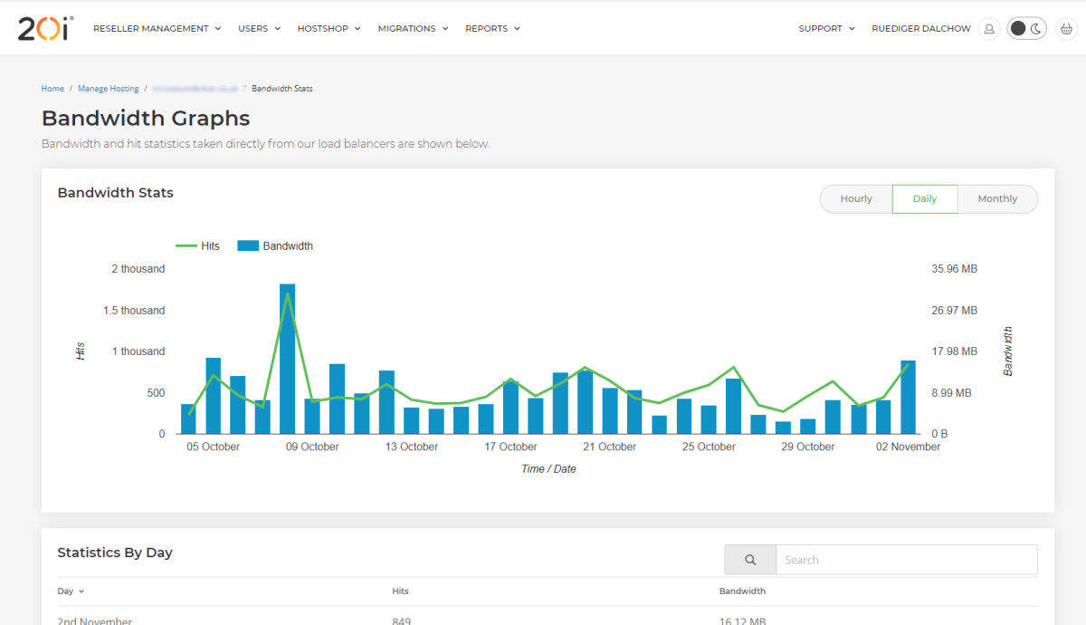 website bandwidth usage daily graph reporting for reseller hosting