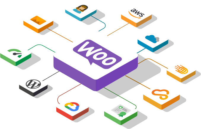 Woocommerce