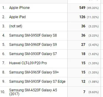Phone models in Google Analytics
