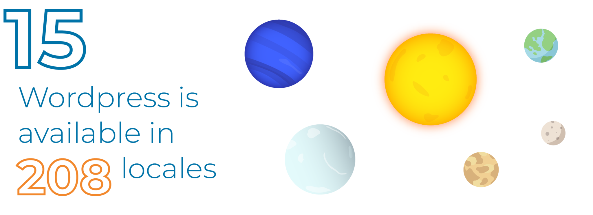 WordPress is available in 208 locales
