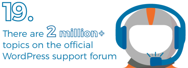 Topics on WordPress forum