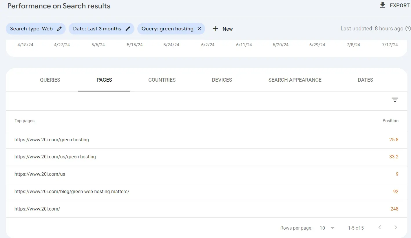 finding keyword cannibalisation with google search console