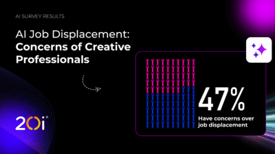 AI SURVEY RESULTS. AI Job Displacement: Concerns of Creative Professionals. 47% have concerns over job displacement