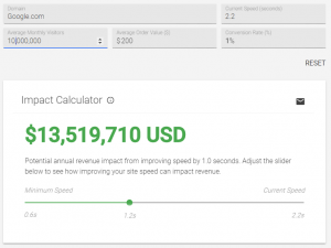 Google Revenue Impact Calculator