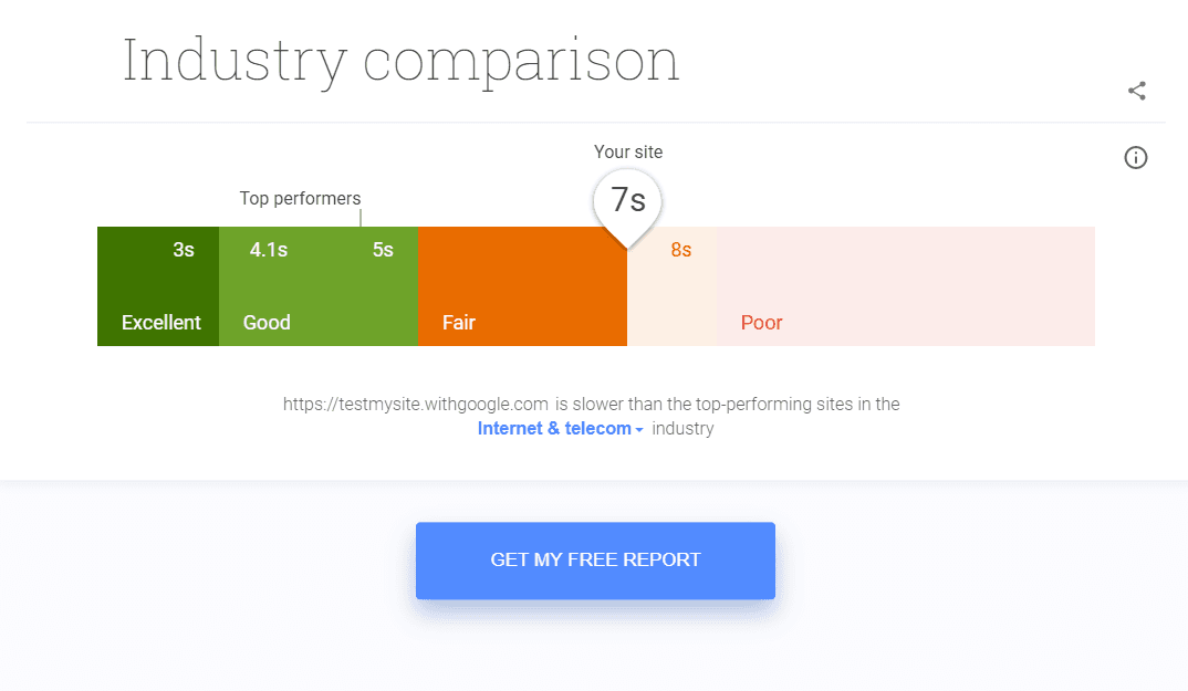 Google Test My Site Industry Comparison