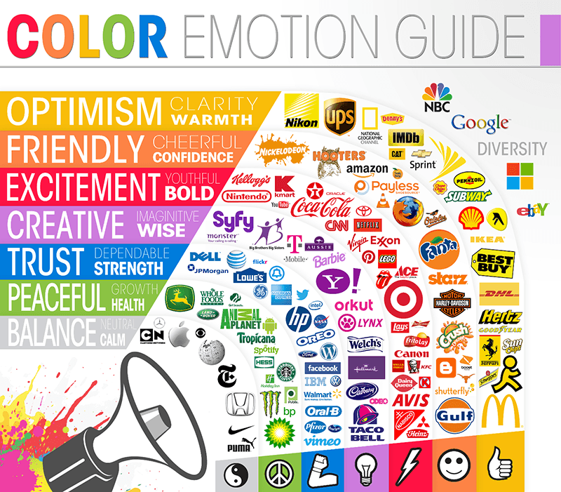 Colour emotion guide showing brands