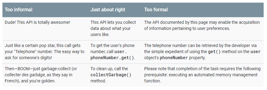 Google developer documentation tone