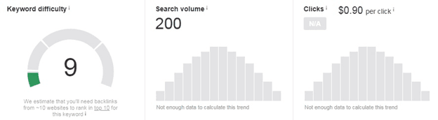 Keyword report for 'flowers for Valentines Day'.