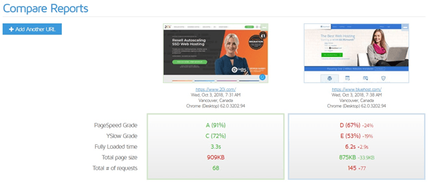 A site speed comparison report from gtmetrix.