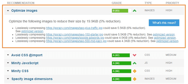 A gtmetrix report showing the need for image optimisation.