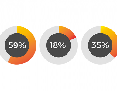 Survey results