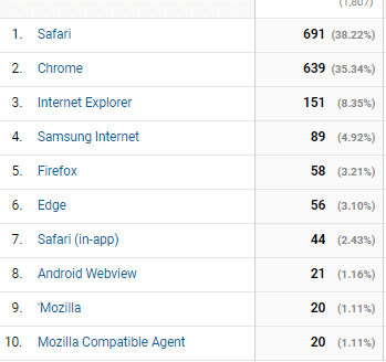 Browser types in Google Analytics