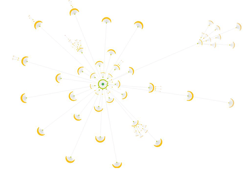 A crawl map showing how internal links are distributed,