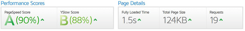 GTmetrix speed report example