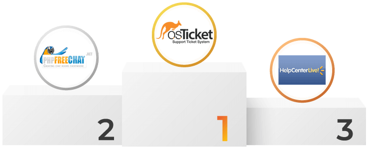 Popular help software: osTicket, Help Center Live, PHP Free Chat
