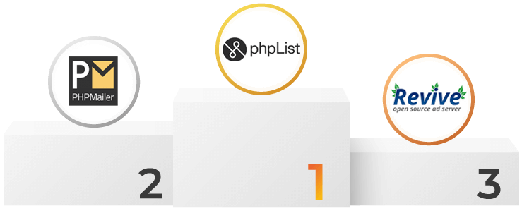 Most installed marketing software: phpList, PHPMailer and Revive Ad Server
