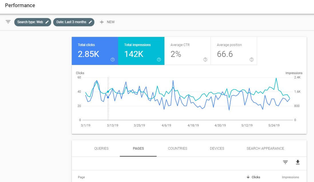 Google Search Console dashboard