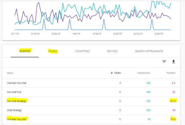 Keyword ranking opportunities in Google Search Console