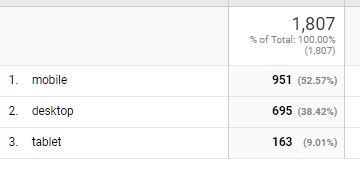 Device share between platforms in Google Analytics