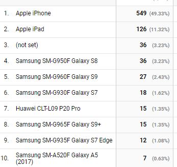 Phone models in Google Analytics