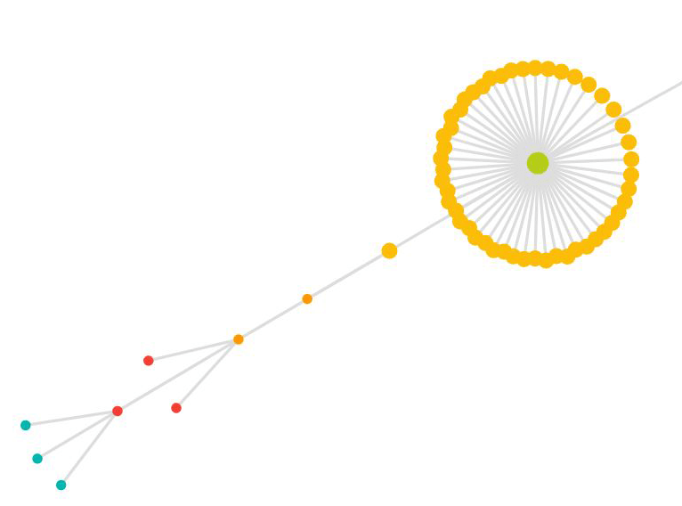 graph of orphaned pages