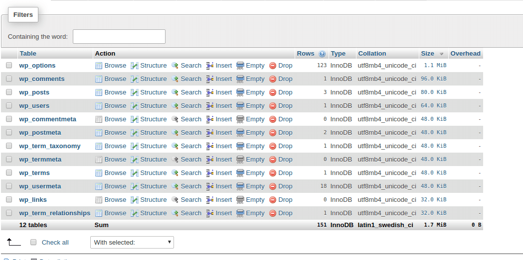 Database table sizes in phpMyAdmin