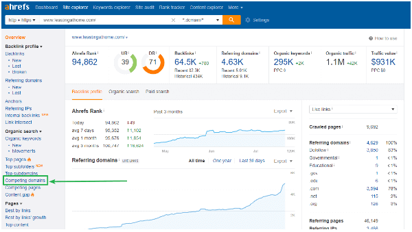 ahrefs dashboard - competing domains