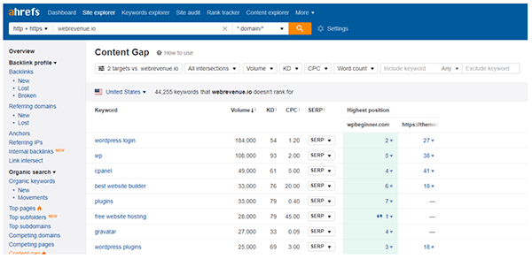 Ahrefs content gap