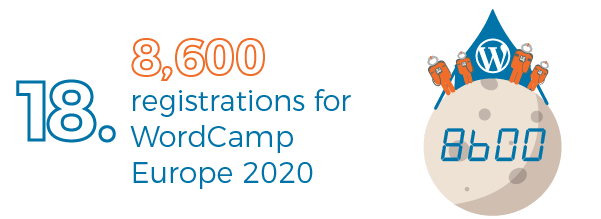 WordCamp 2020 registrations