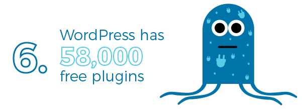 WordPress has over 58,000 plugins