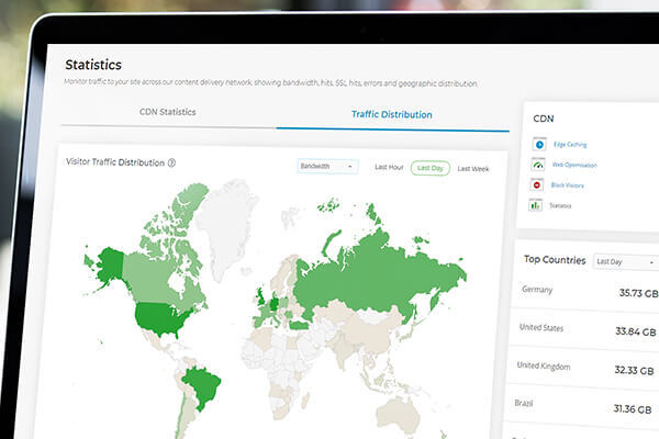 CDN statistics