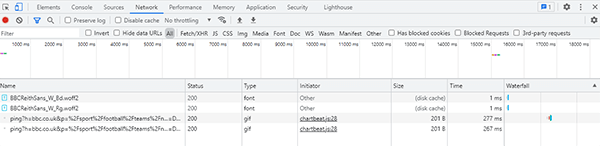 Chrome Dev Tools interface for website speed testing