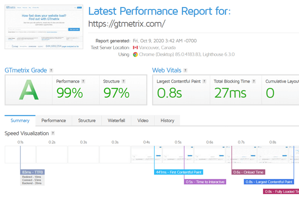 GTmetrix website performance report