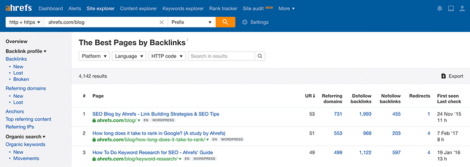 ahrefs best pages by links