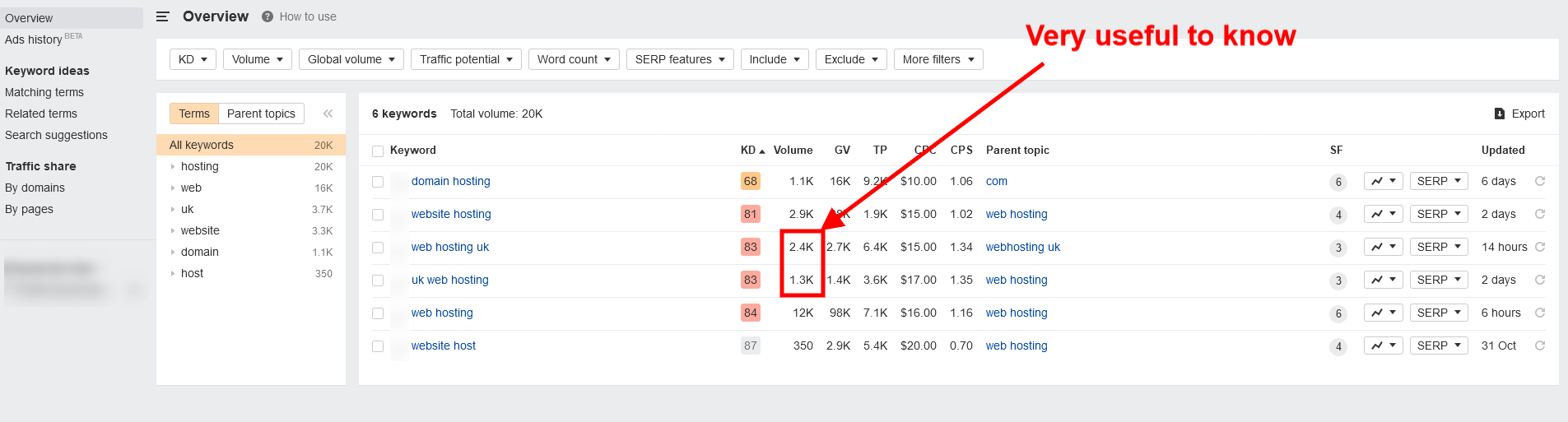 ahrefs keyword research results