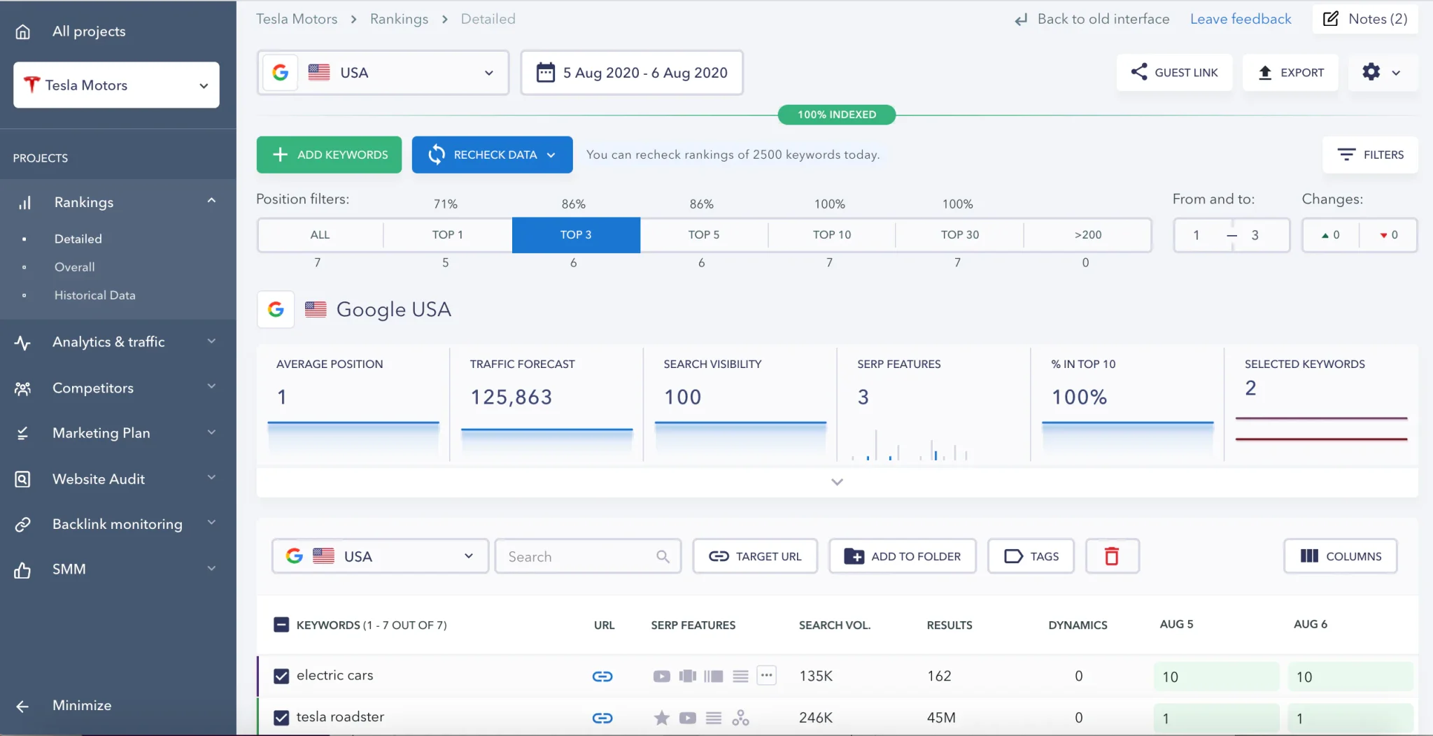 seranking UI