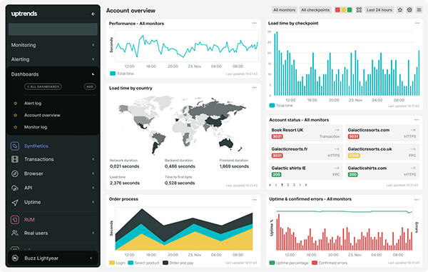 Uptrends speed report