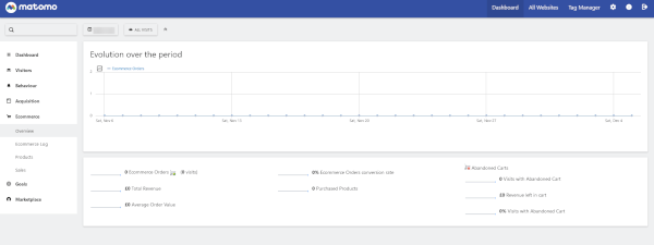 Matomo Analytics ecommerce reporting