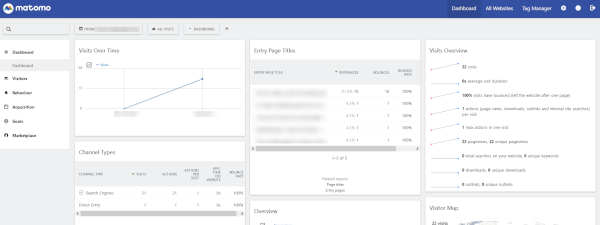 Matomo custom dashboard