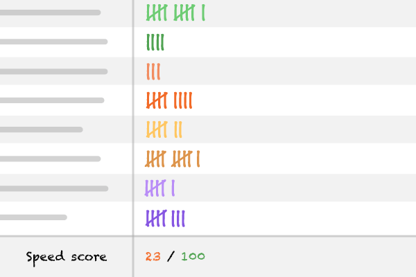 Website speed score