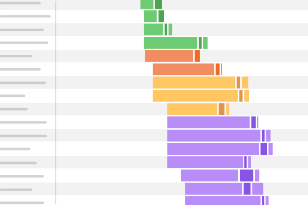 Web page waterfall test for speed