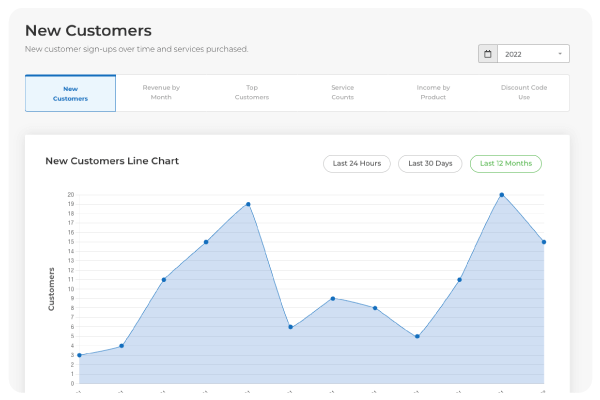 Detailed business reports