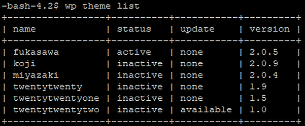 List of WordPress themes in WP-CLI