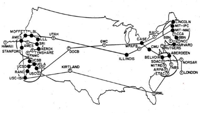 ARPANET in the 1970s